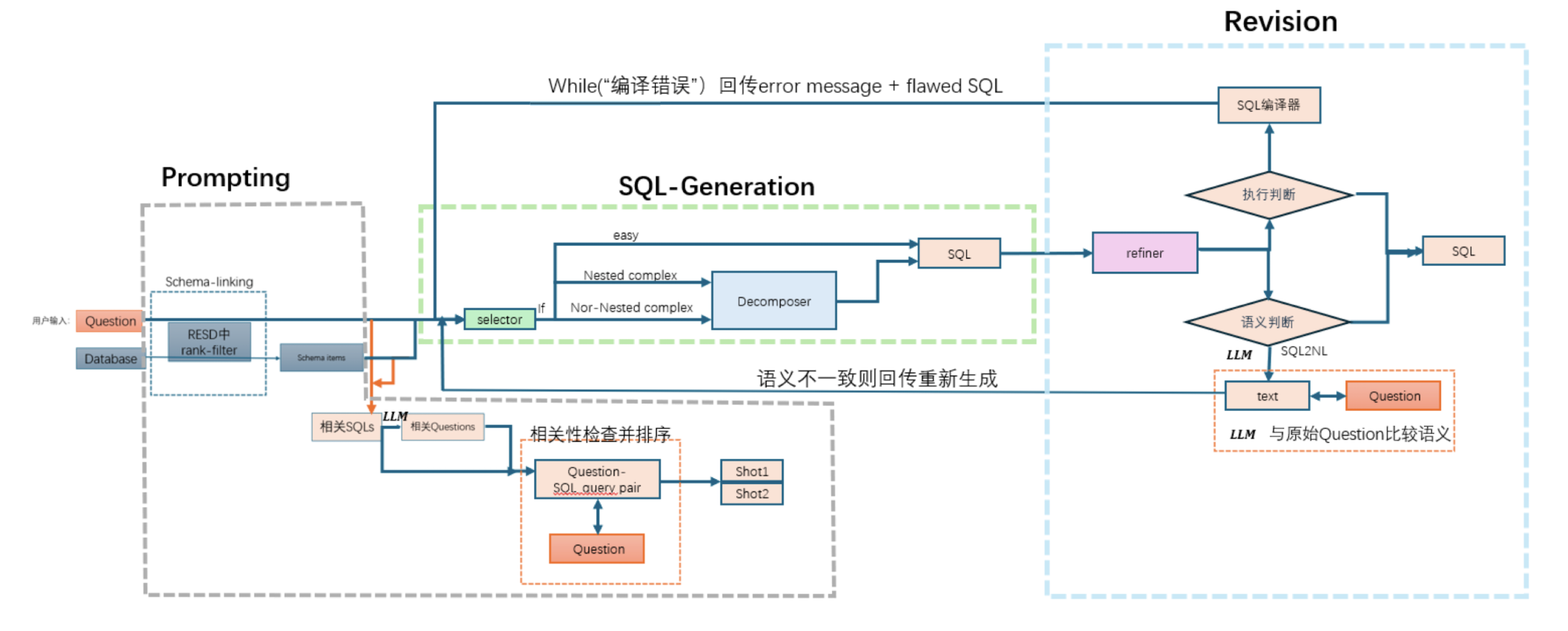 Documentation